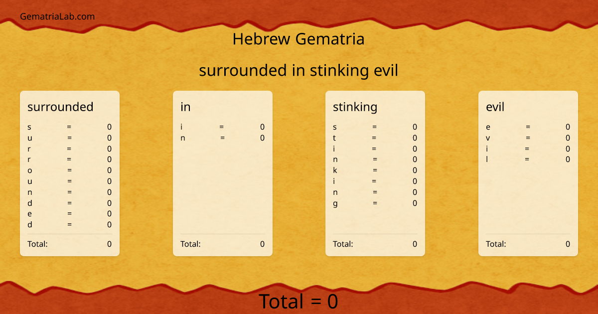 surrounded in stinking evil in hebrew Gematria